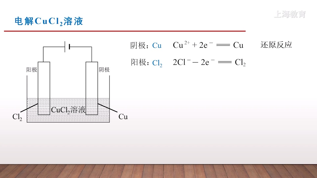 电解液构成图片