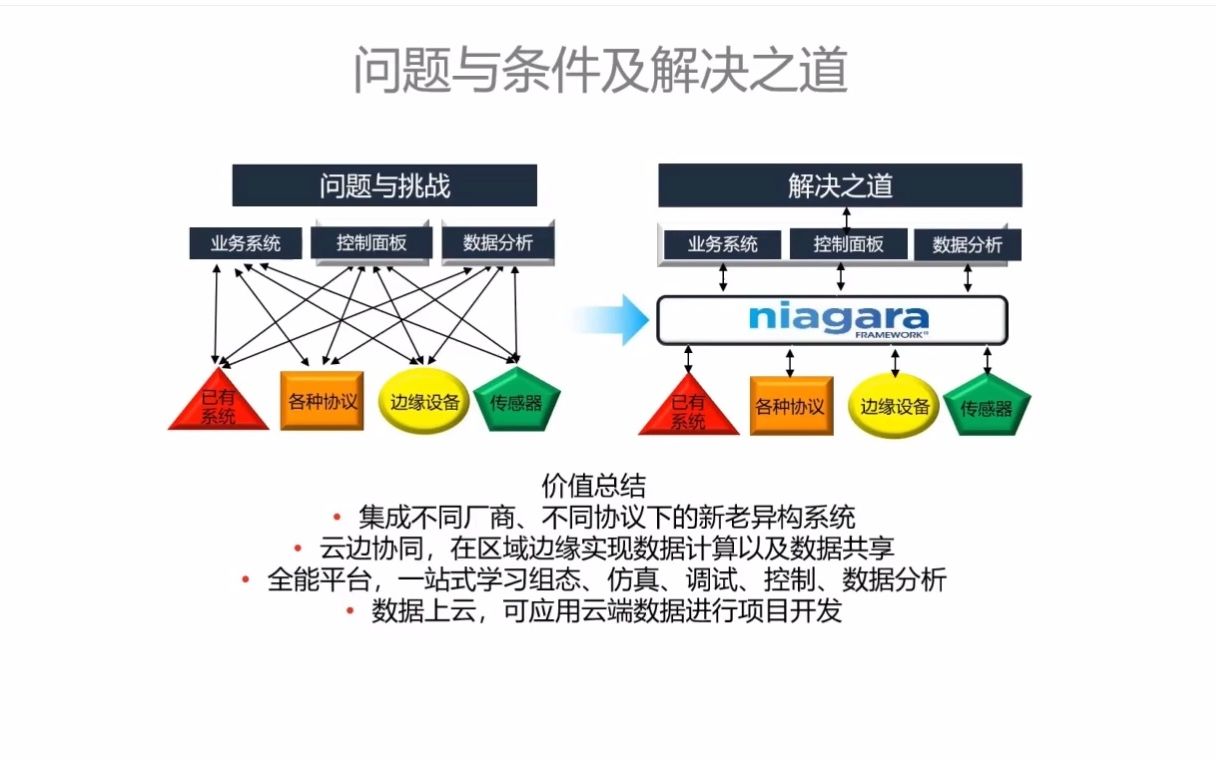 智能制造大类专业在线实践教学研讨会哔哩哔哩bilibili