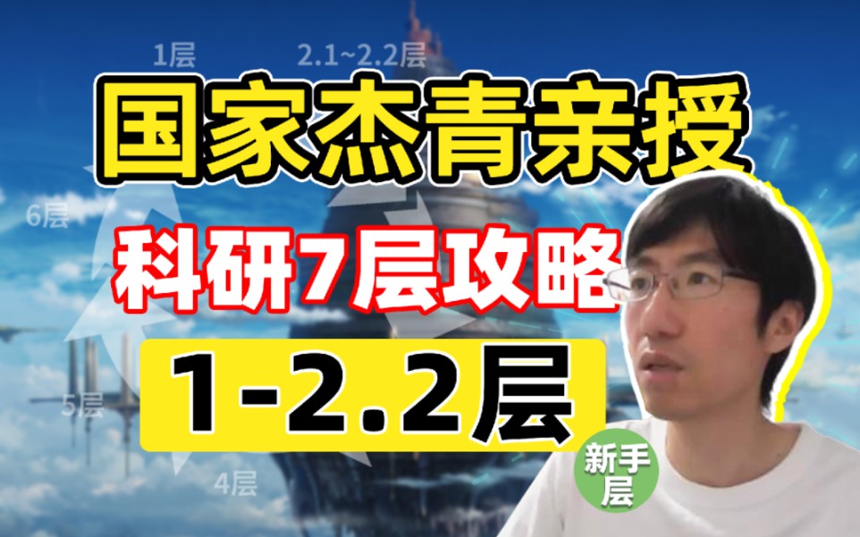 第11.3集 总结视频3:国家杰青亲授硕博生毕业7层攻略总览和1~2.2层攻略:选择篇之以终为始!硕博生开题/青年教师寻找idea哔哩哔哩bilibili