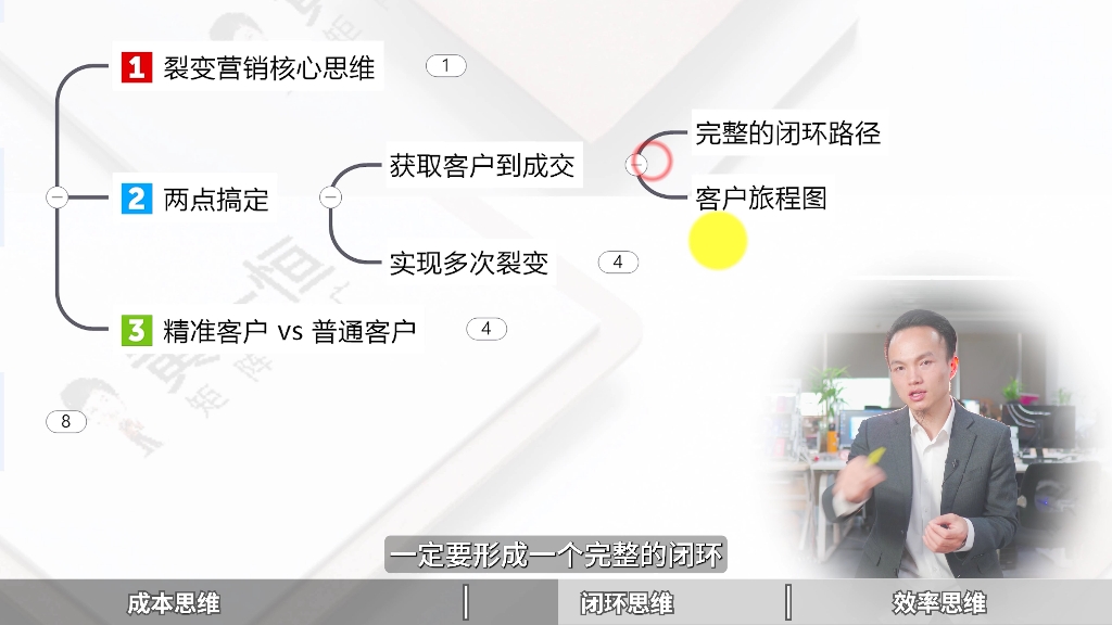 3个赚钱思维模式分析,我靠它多赚了200万!赚钱思维模式有哪些?创业赚钱思维,老板赚钱思维,富人赚钱思维第一:成本思维第二:闭环思维第三:效率...