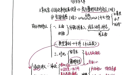 八年级上册语文第二单元思维梳理归纳