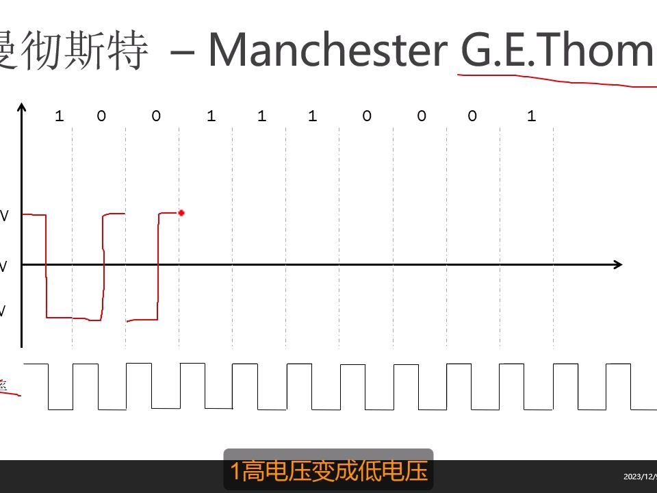 2.9 曼彻斯特编码(Manchester Thomas, IEEE802.3)哔哩哔哩bilibili