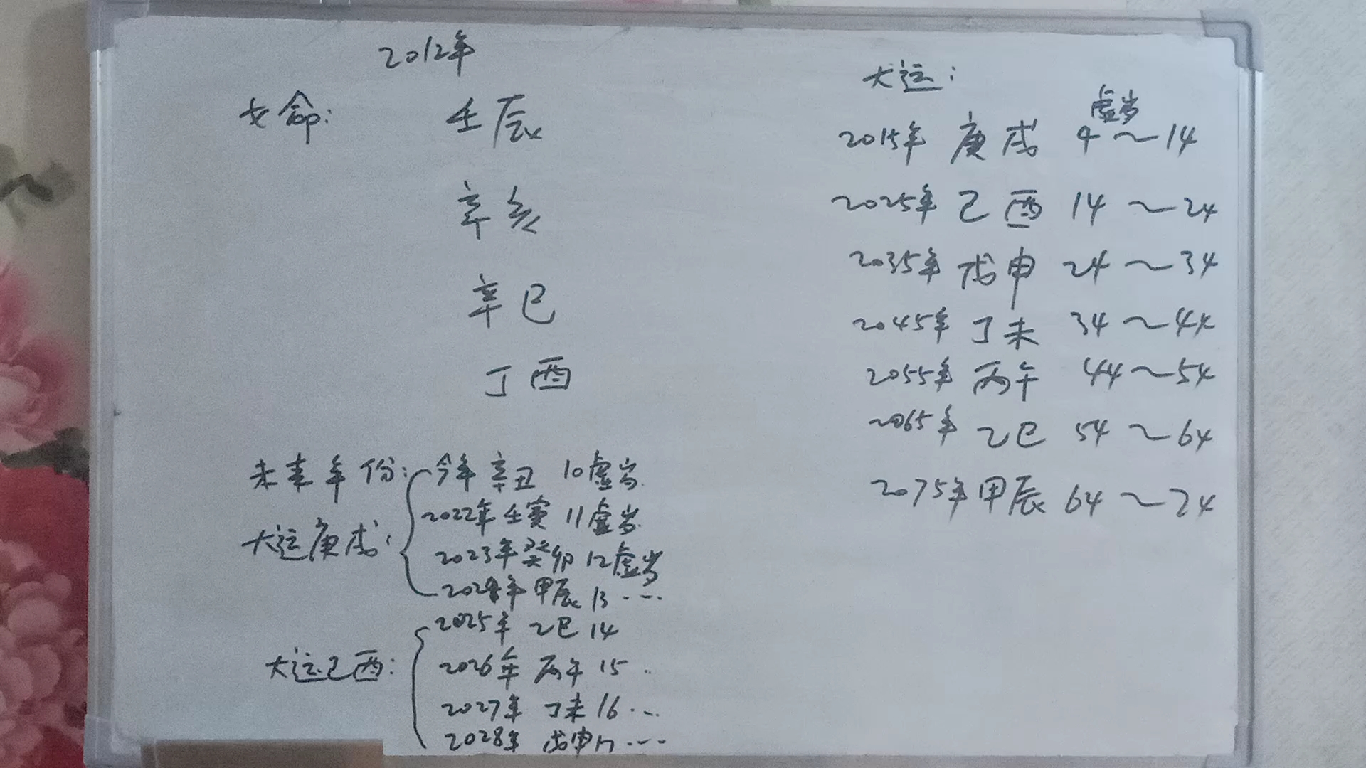 [图]辛金生在亥月。壬辰年 辛亥月 辛巳日 丁酉时。