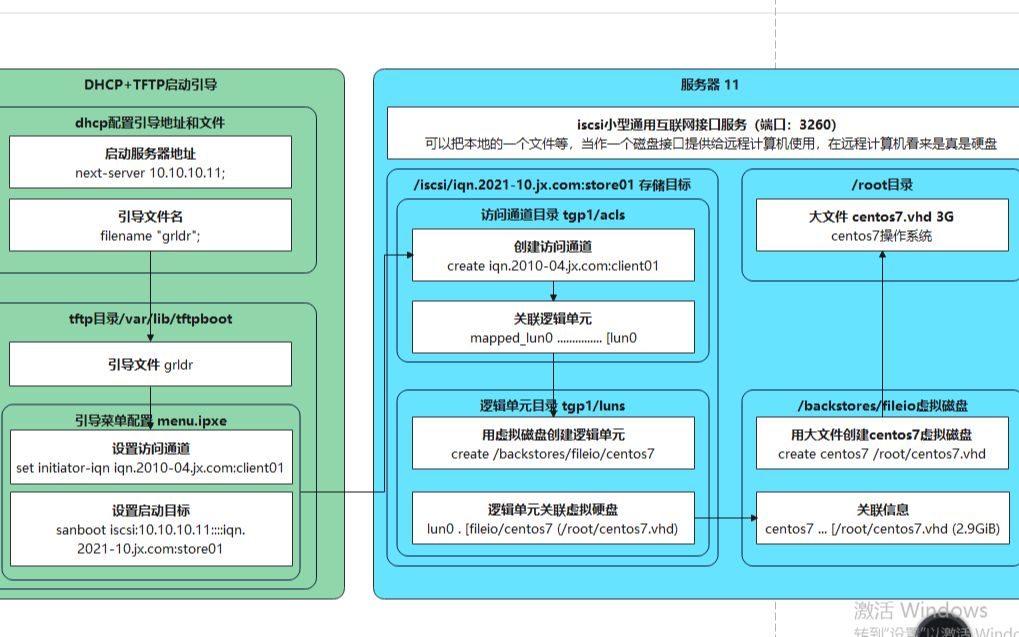 无盘教学系统03ipxe+iscsi网络启动哔哩哔哩bilibili