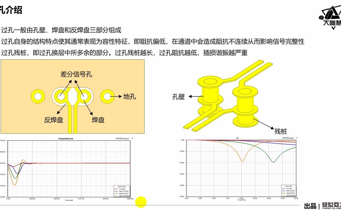 第二课:HFSS高速过孔仿真哔哩哔哩bilibili