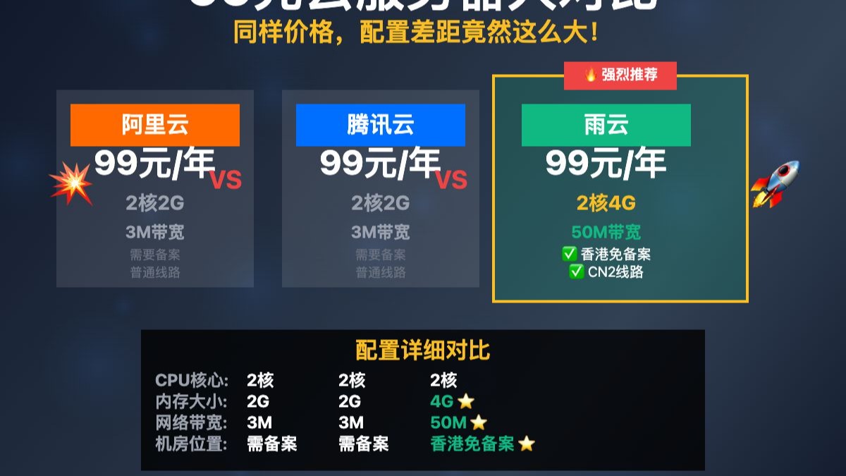 99元云服务器大对比,同样价格,配置差距竟然这么大!