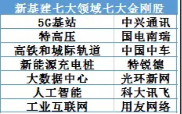 全网新基建讲得最清楚的博主、新基建元年、该如何布局股票和基金市场?看小畅是怎样分析的?哔哩哔哩bilibili