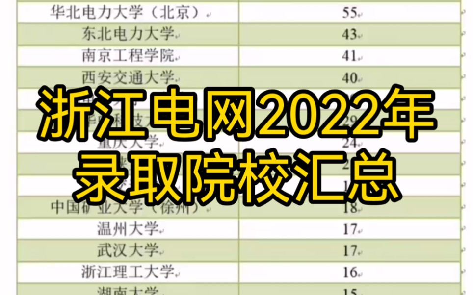 浙江电网2022年录取院校汇总|这个NO.1你应该比较意外吧!哔哩哔哩bilibili