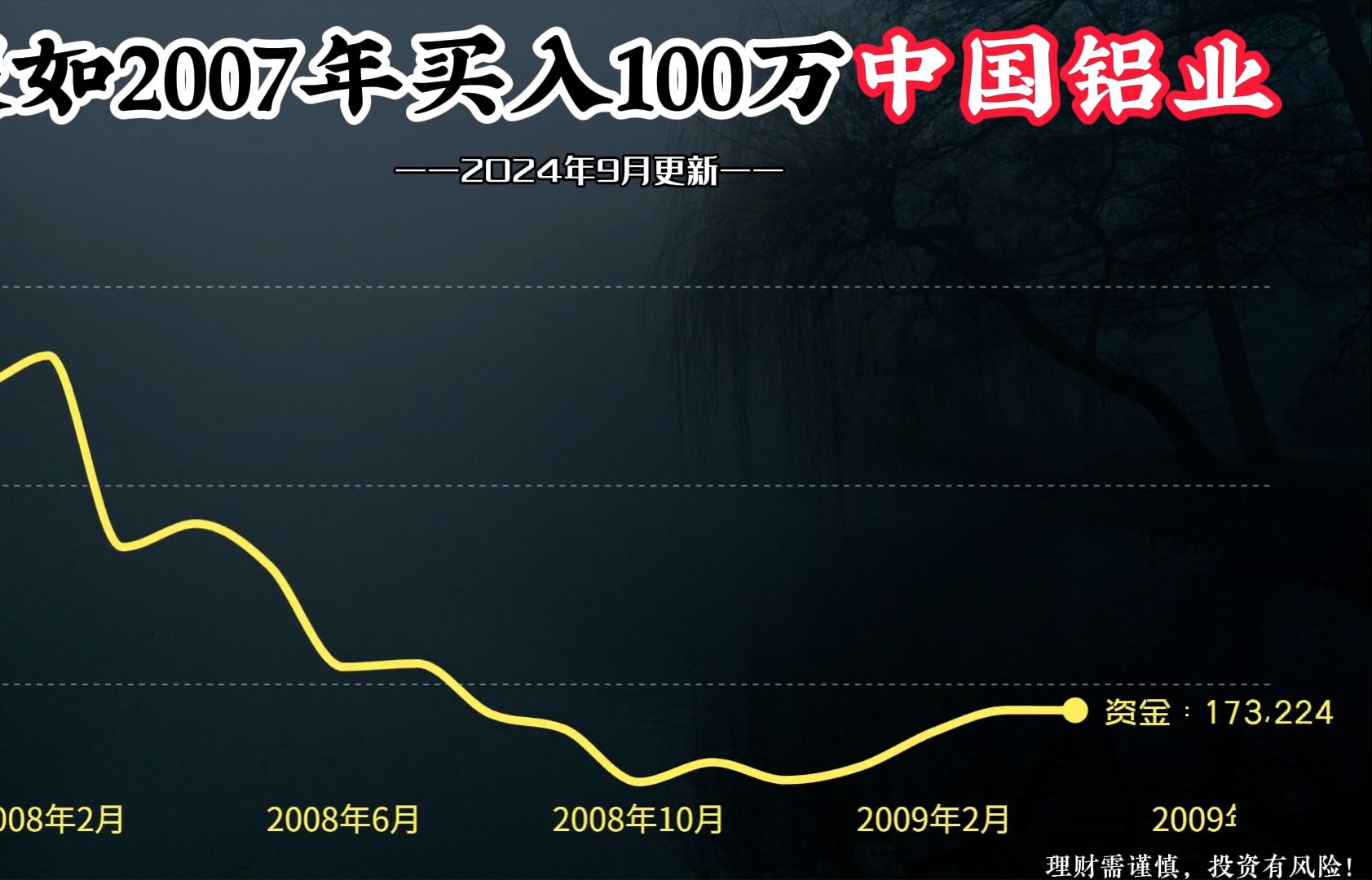 当初不顾家人反对,100万全仓买入中国中铝,如今变多少钱?哔哩哔哩bilibili