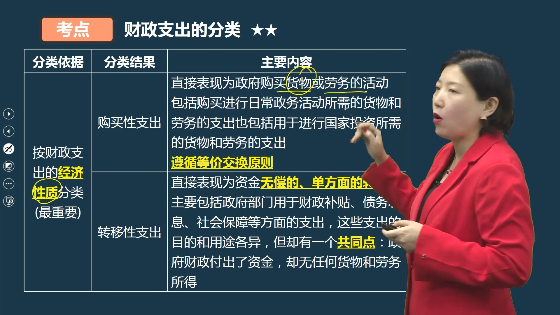 中经财税 第二章 财政支出的理论与内容 考点: 财政支出分类哔哩哔哩bilibili