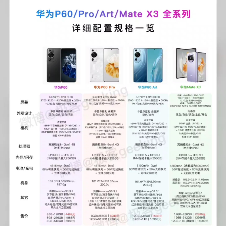 华为p60系列配置对比图,准备入手冲冲冲!