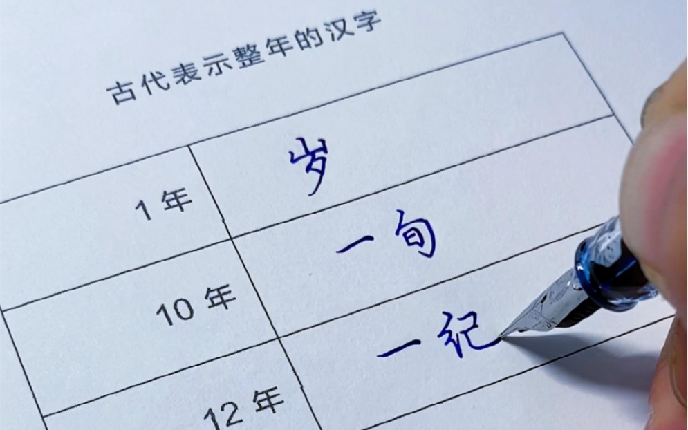 古代表示整年的汉字哔哩哔哩bilibili