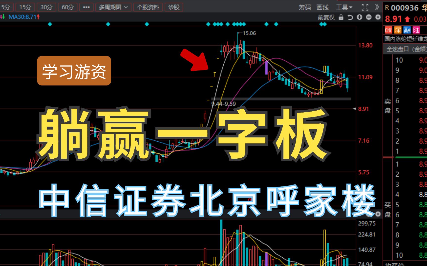 爆买2个亿,中信证券北京呼家楼6月交易分析【学习游资】哔哩哔哩bilibili