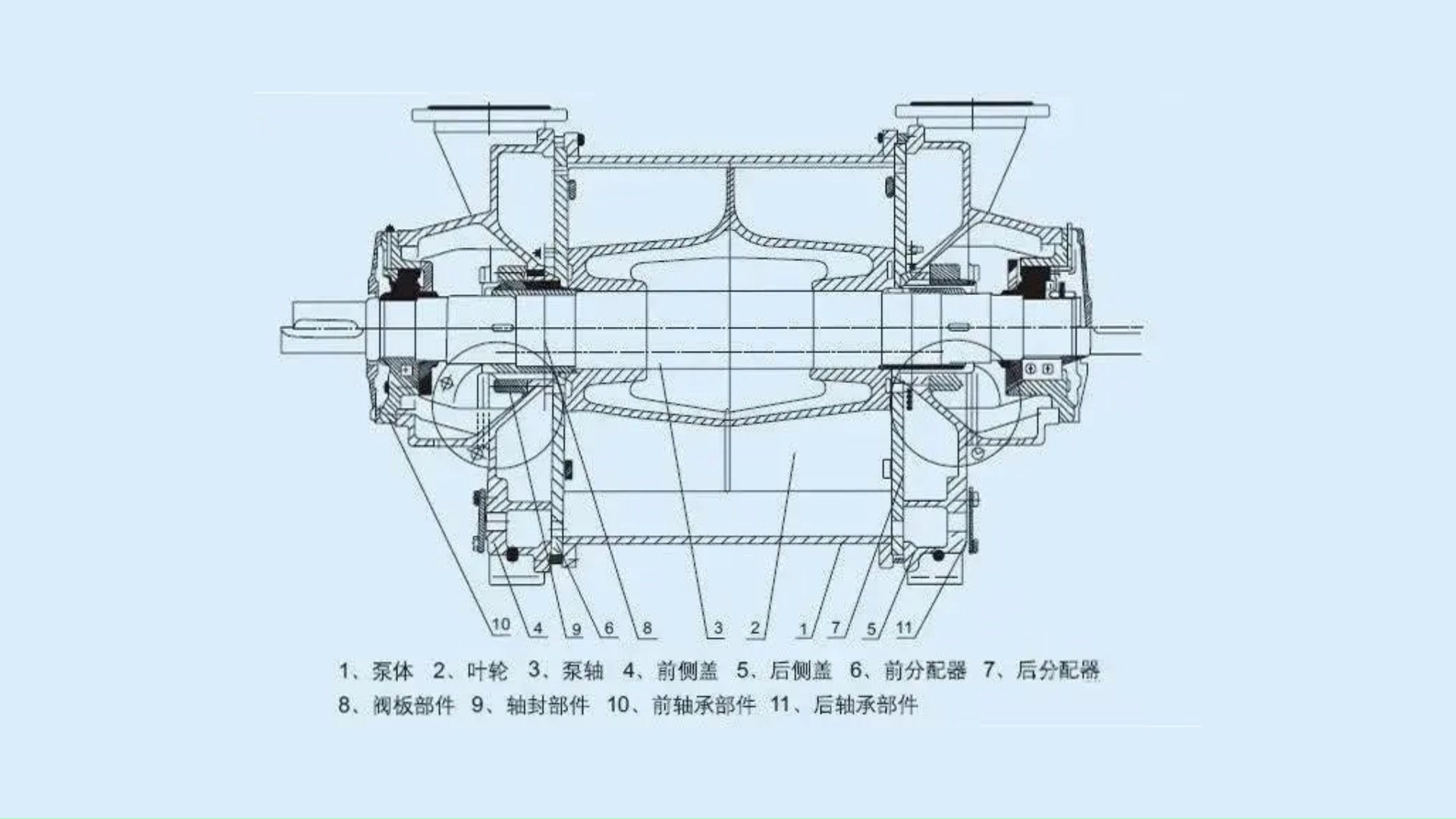 水环真空泵水管图图片