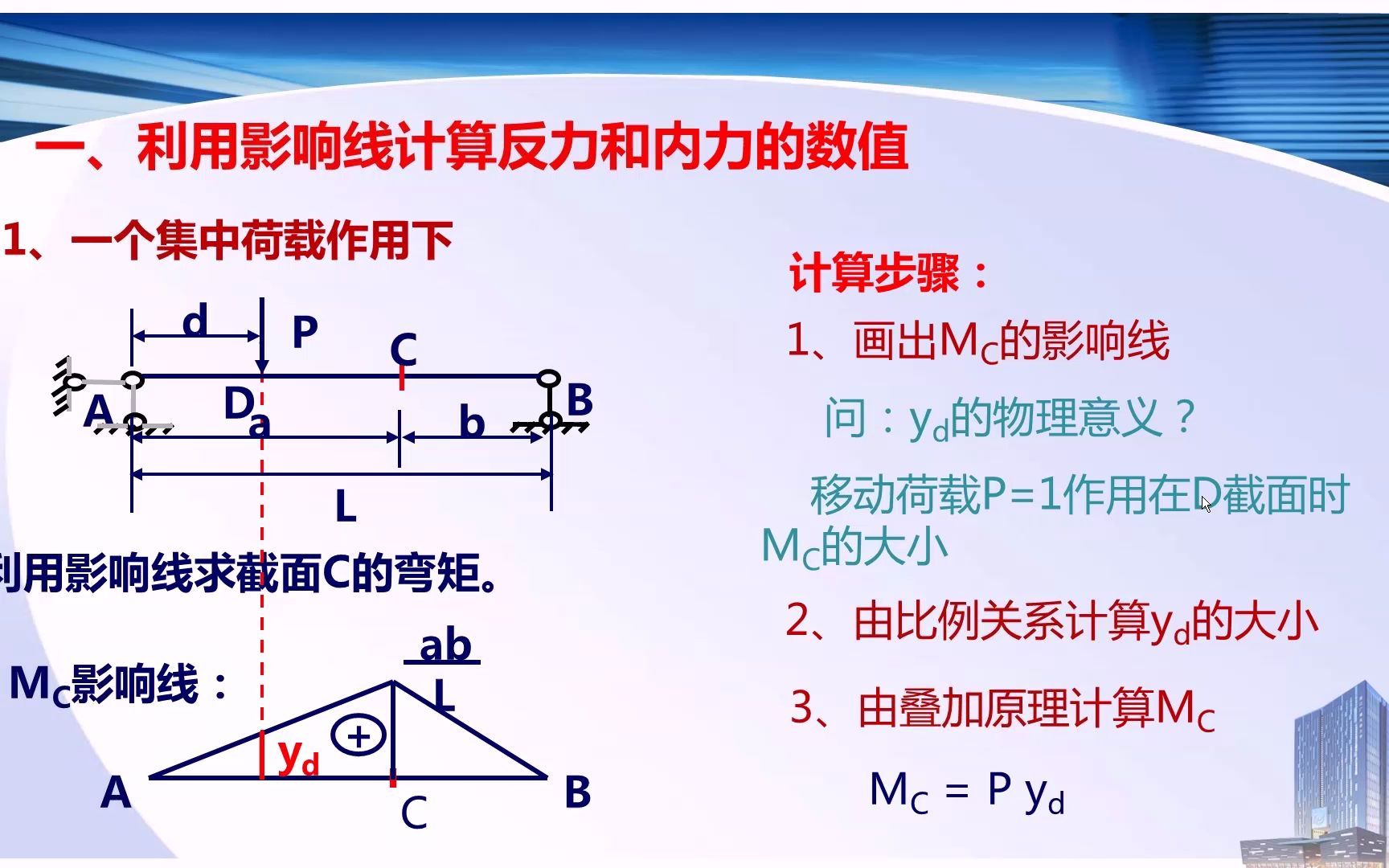 49影响线的应用哔哩哔哩bilibili