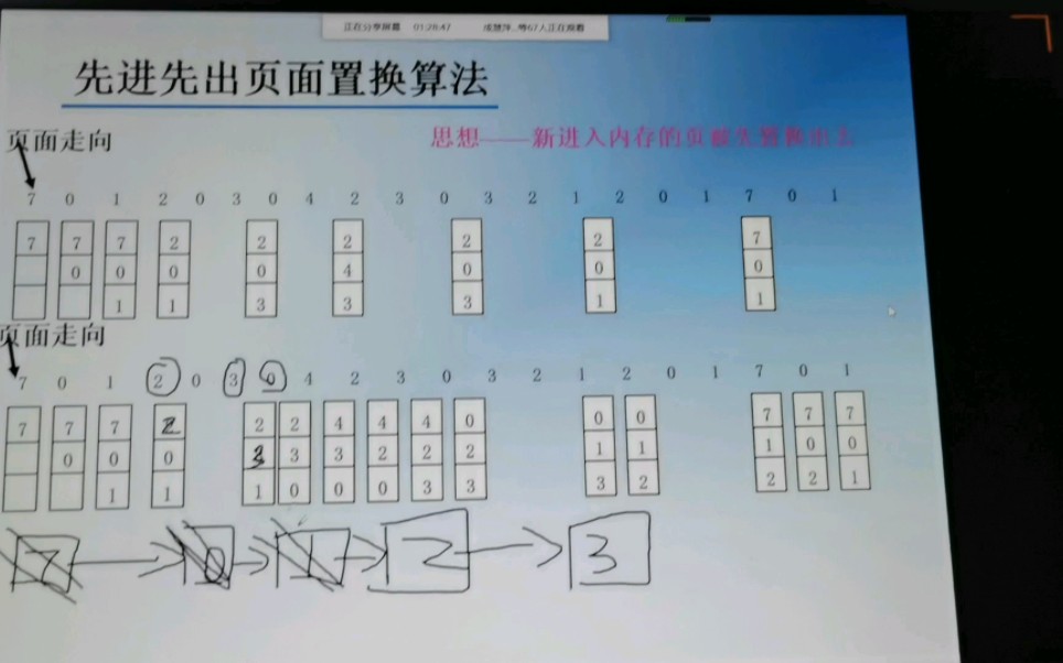 先进先出置换算法➕先来先服务调度算法哔哩哔哩bilibili