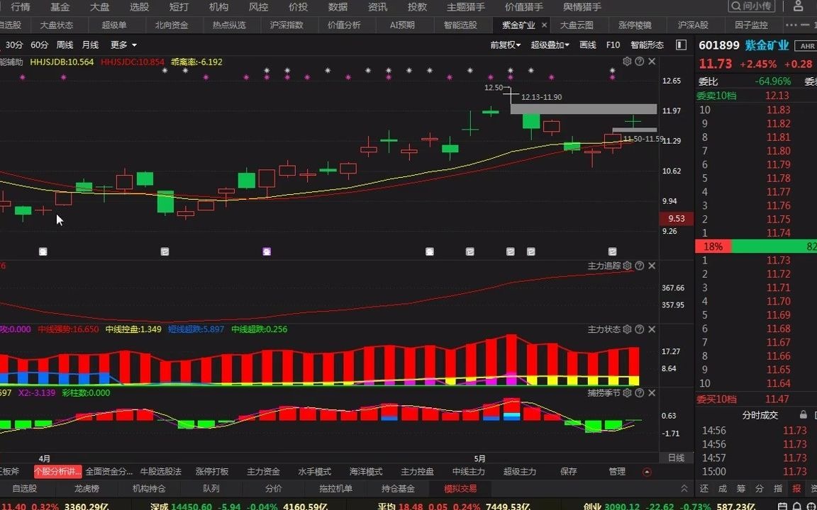 A股:紫金矿业,下一个金属板块的龙头,深度分析讲解哔哩哔哩bilibili