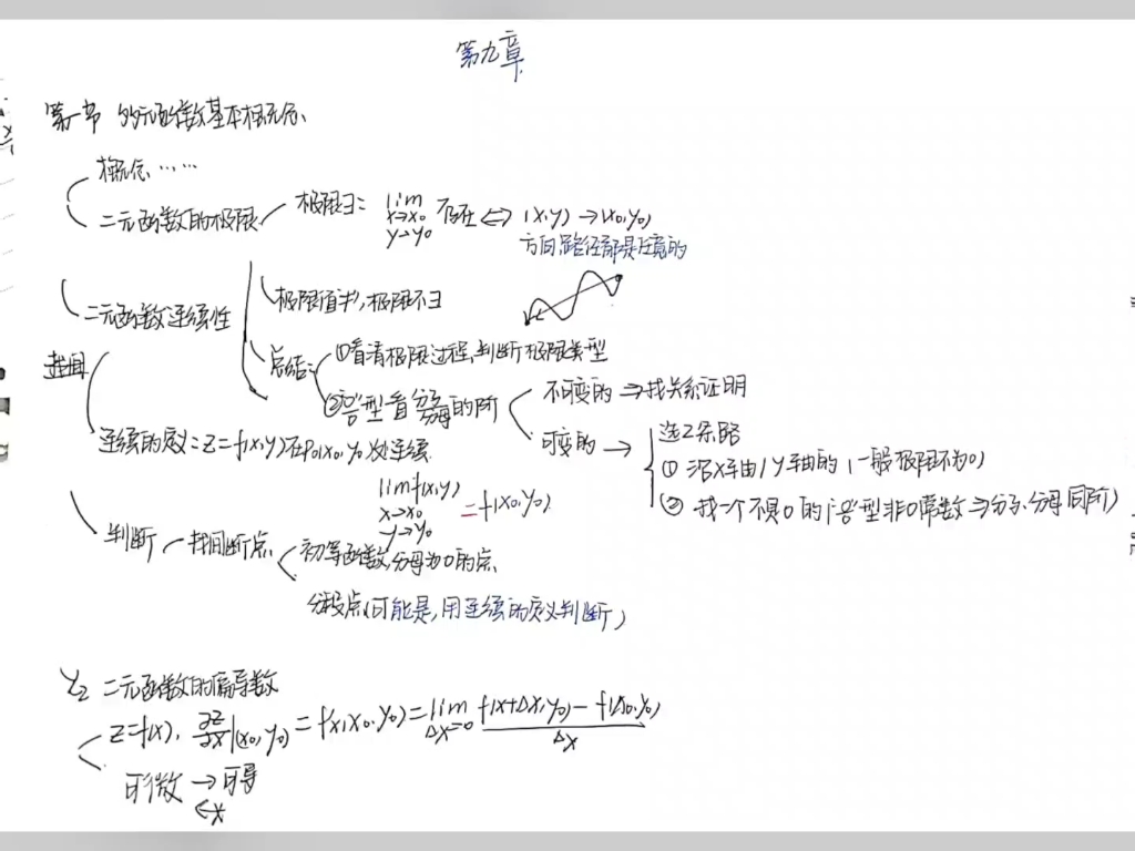 高數第九章1-7節思維導圖