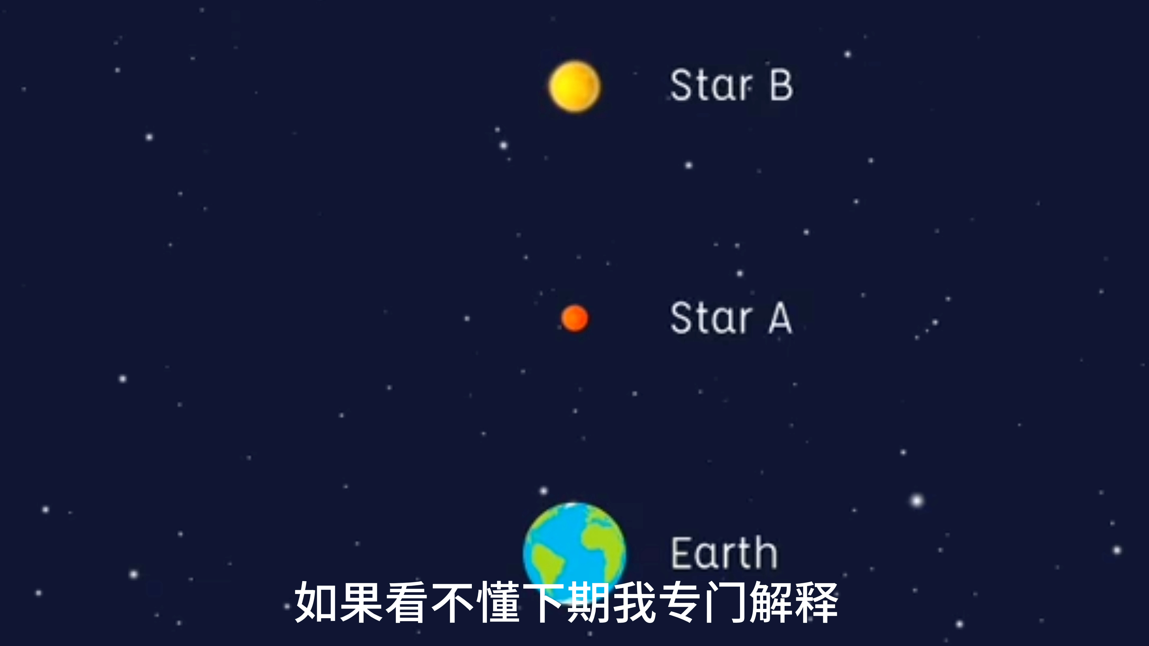 引力透镜的简单阐述哔哩哔哩bilibili