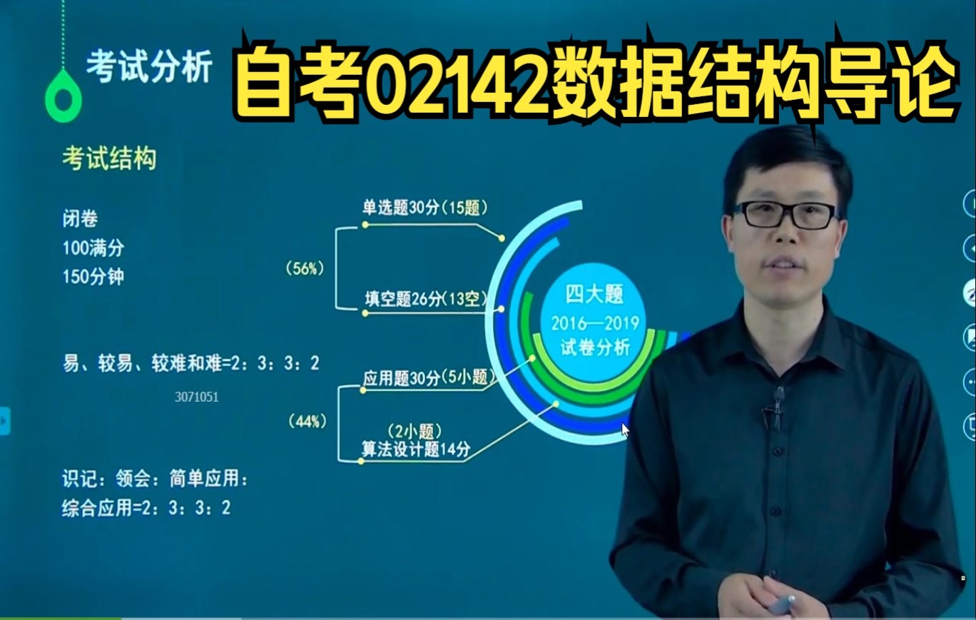 [图]自考02142数据结构导论 精讲班视频 串讲班视频 历年真题试卷 在线题库 考前重点资料