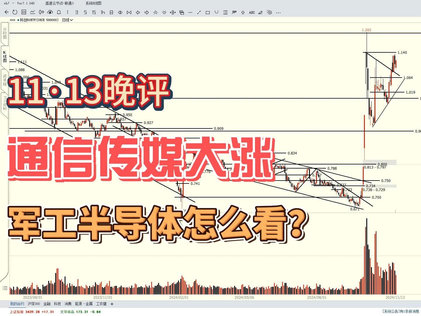 科创板涨1%,通信、传媒大涨,军工、半导体还有戏吗?哔哩哔哩bilibili