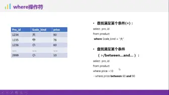 Download Video: 学姐带你SQL零基础入门--过滤函数（如需要讲义PPT，加入SCI论文、课题等交流群，请加客服微信: Stat211）