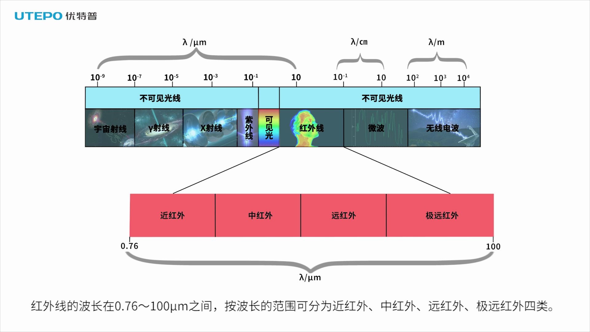 科普:红外测温仪是如何准确测量体温的哔哩哔哩bilibili