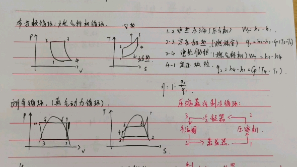 [图]工程热力学四大循环