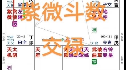 两宫交禄是两个宫位交吉缘并利于落点宫,官禄禄入田宅(收藏宫) 工作稳定且收入较好 转忌后与疾厄宫(身体)交禄 代表可以轻松不费力的工作并且工作...