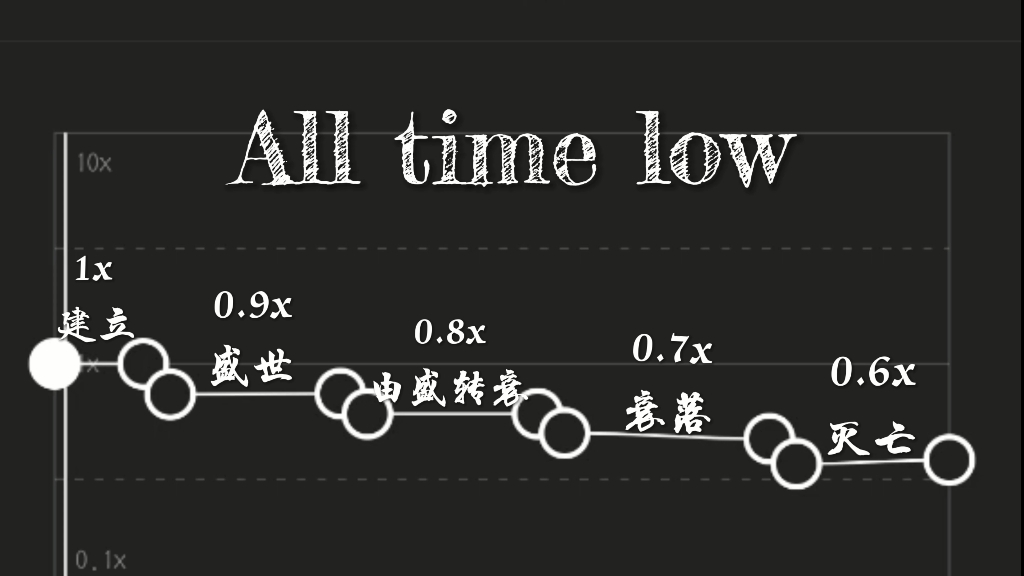 [图]『变速MV』All time low