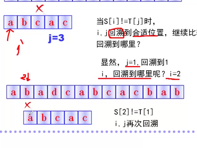 串3模式匹配算法哔哩哔哩bilibili