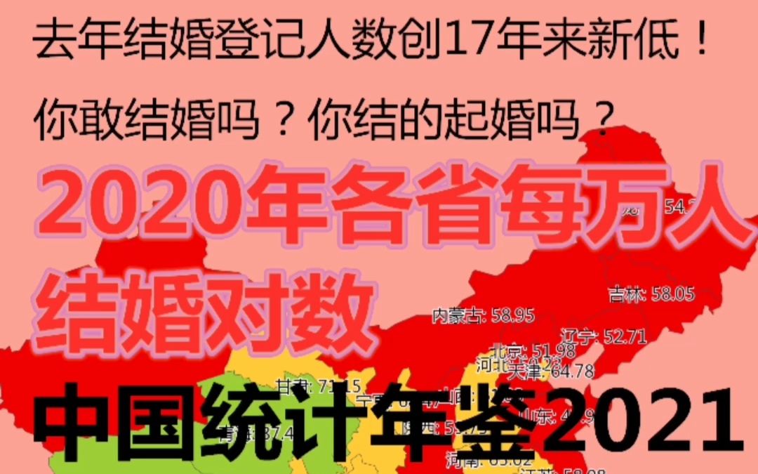 去年结婚登记人数创17年来新低!你敢结婚吗?你结的起婚吗?2020年各省每万人结婚对数中国统计年鉴2021哔哩哔哩bilibili