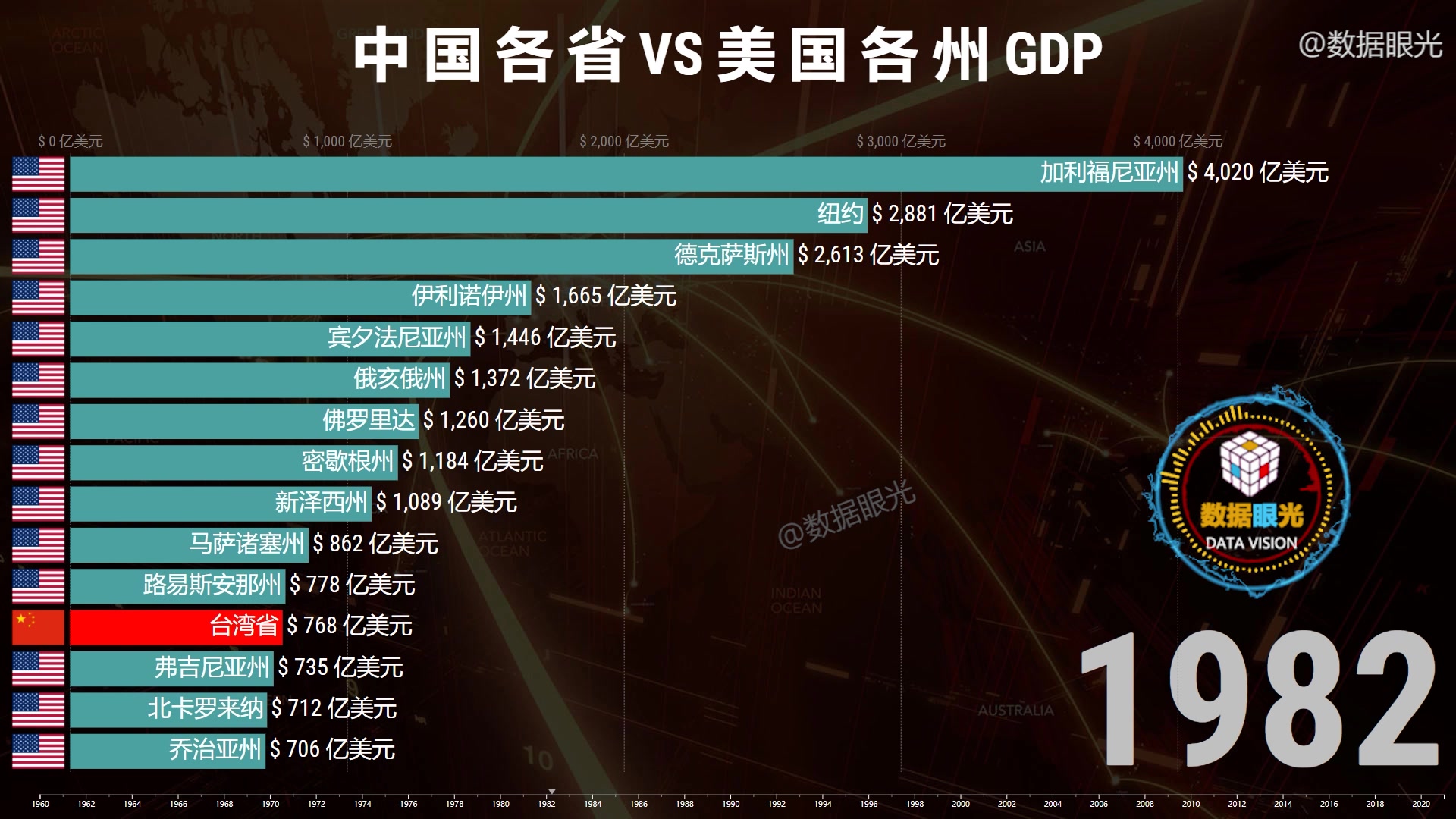 改革开放43年 见证我国经济伟大跨越 中国 vs 美国 gdp1960