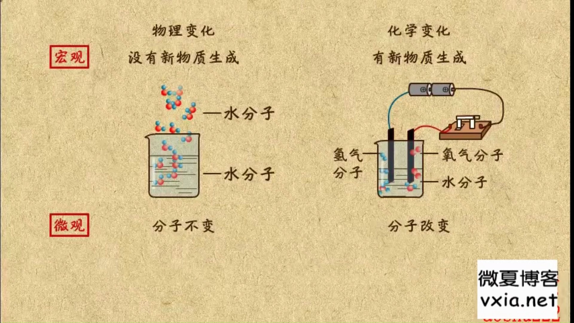 5.物质的构成哔哩哔哩bilibili