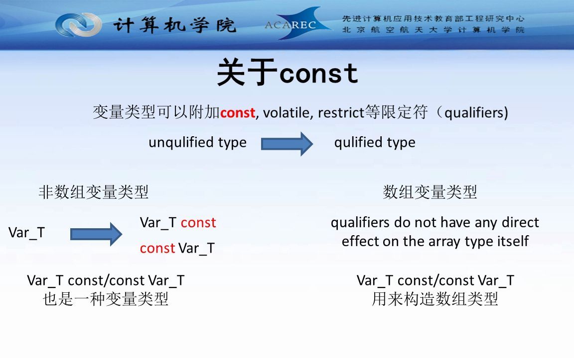 C语言指针和内存原理  17、理解const限定符哔哩哔哩bilibili