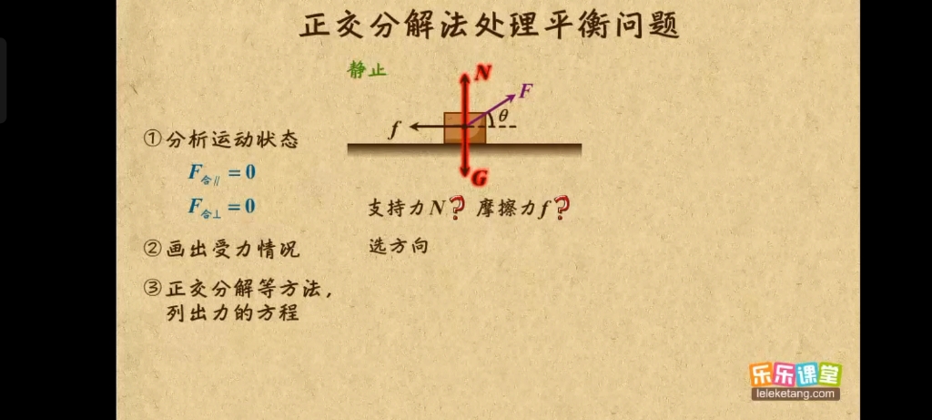 [图]正交分解法处理平衡问题