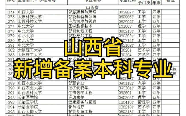 2021山西高考志愿填报,报考专业报考哔哩哔哩bilibili