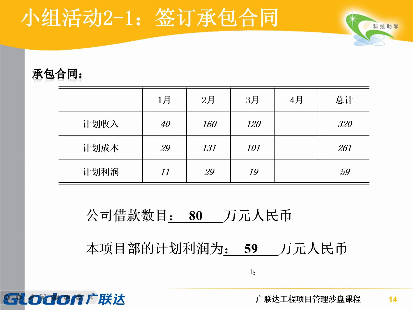 广联达工程项目管理沙盘教程2:凯旋门第一个月(13周)操作哔哩哔哩bilibili