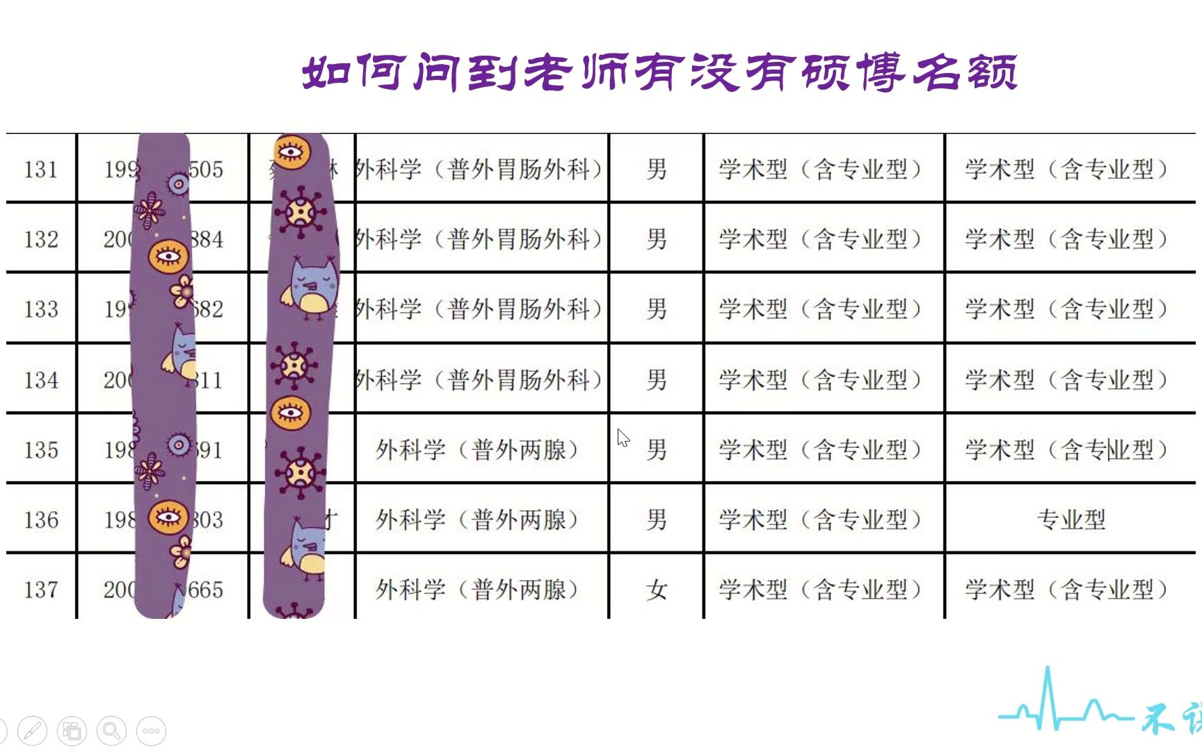 如何准确地问到目标导师有没有名额哔哩哔哩bilibili