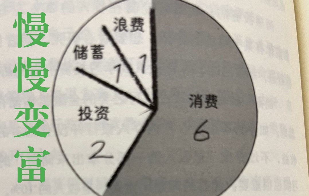 [图]如何慢慢变富？