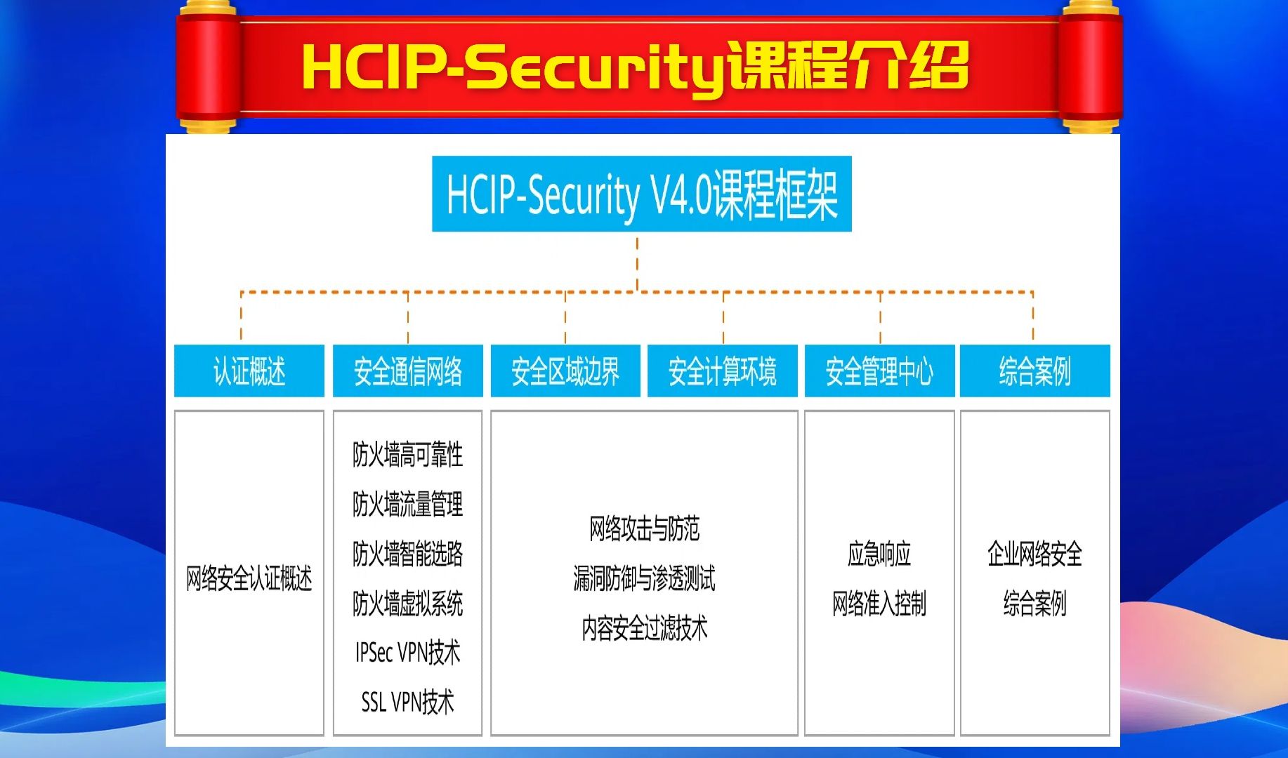 hcip-security课程大纲