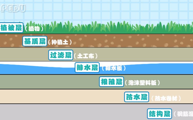 [图]【MG动画】海绵城市—每个人都想要的绿帽子