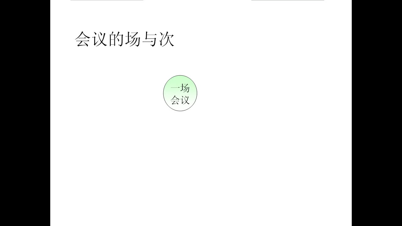 议事规则小课堂(19)什么是会议的次和场哔哩哔哩bilibili