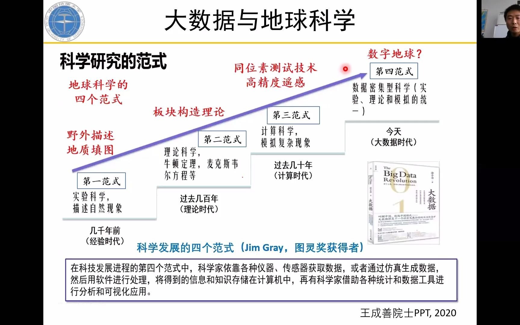 [图]20201226Part02-曹凯-大数据在定量地貌演化过程中的应用：以青藏高原东部为例