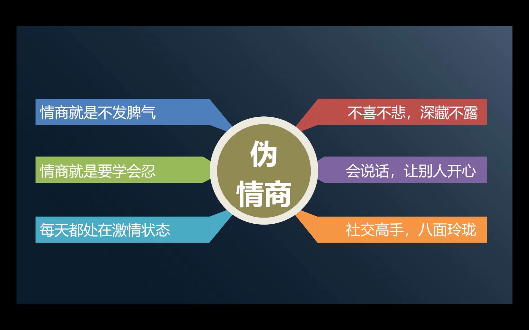 情商训练——智商与情商