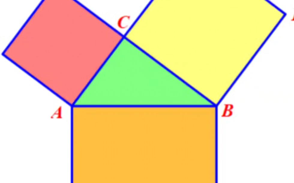 勾股定理证法梳理图片集(欧几里得证法)哔哩哔哩bilibili