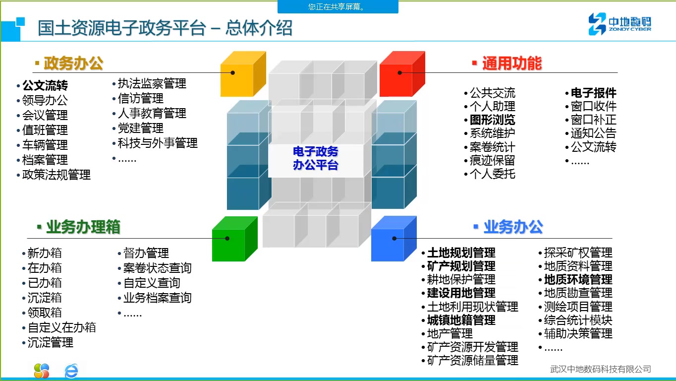 MapGIS国土资源电子政务平台哔哩哔哩bilibili