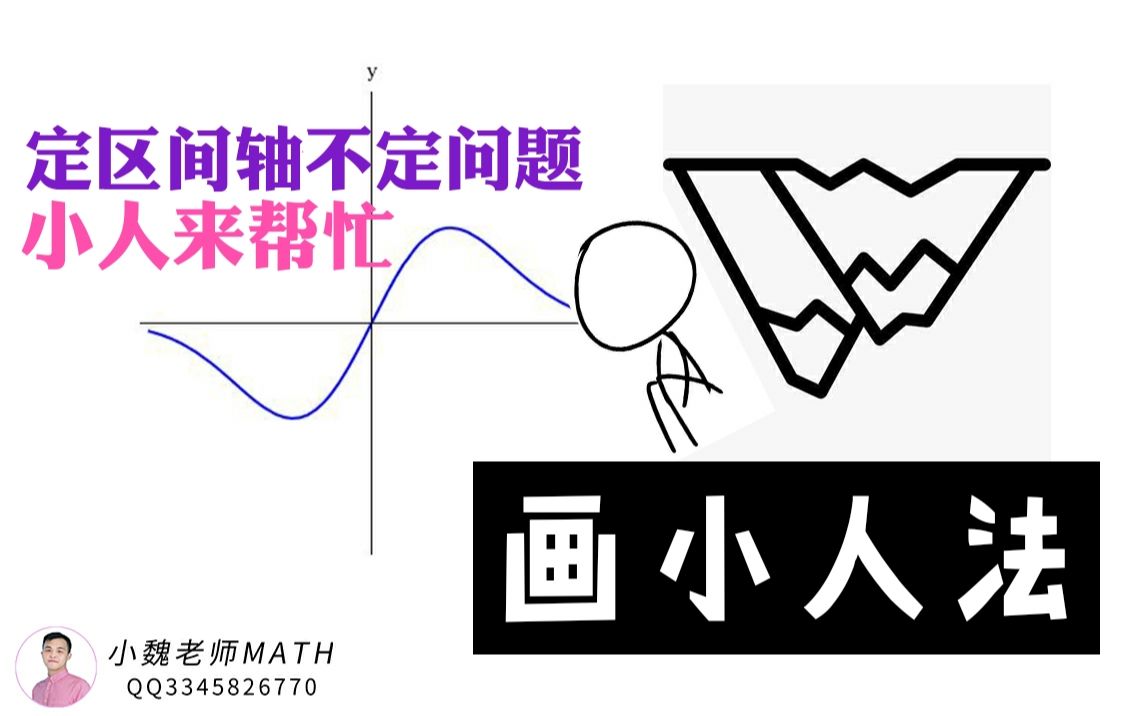 高考数学【导数】:画小人法——定区间轴不定问题,快让小人来帮忙!哔哩哔哩bilibili