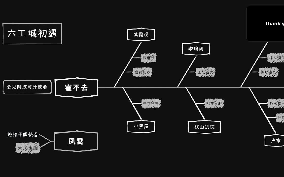 《无双》小说解说一哔哩哔哩bilibili