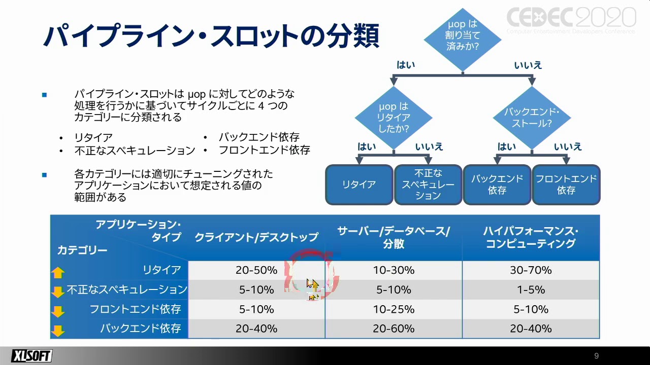 【CEDEC2020】英特尔软件开发工具可帮助优化CPU和GPU哔哩哔哩bilibili